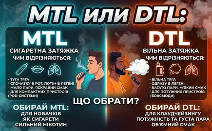 MTL чи DTL: чим відрізняються типи затяжки і що обрати Фото - MTL чи DTL: чим відрізняються типи затяжки і що обрати