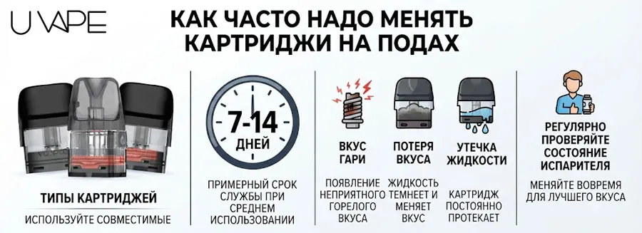 Как часто надо менять картриджи