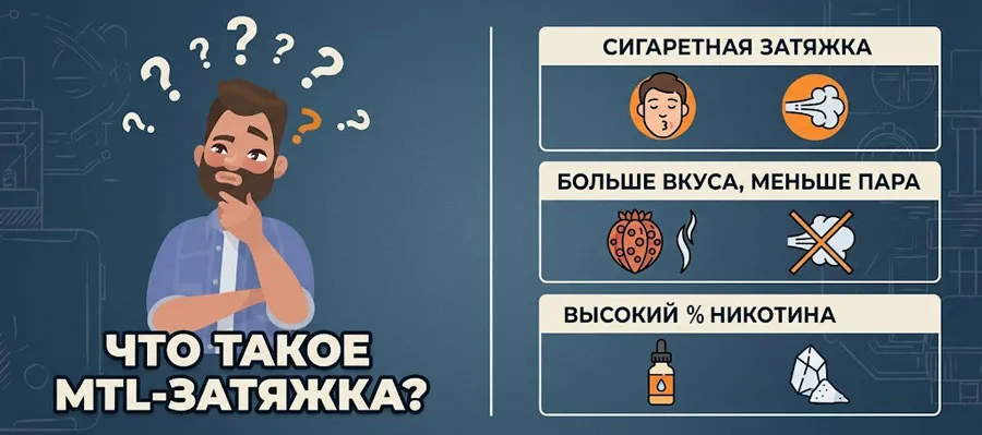 Что такое MTL-затяжка