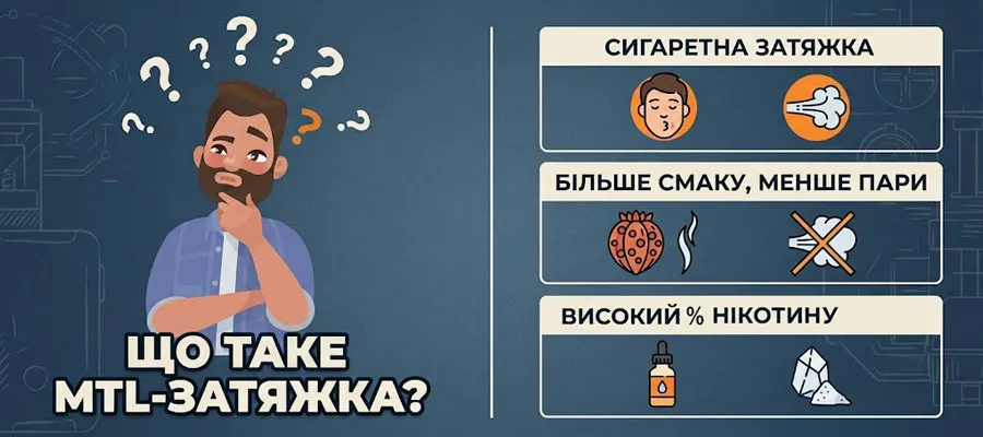 Що таке MTL-затяжка