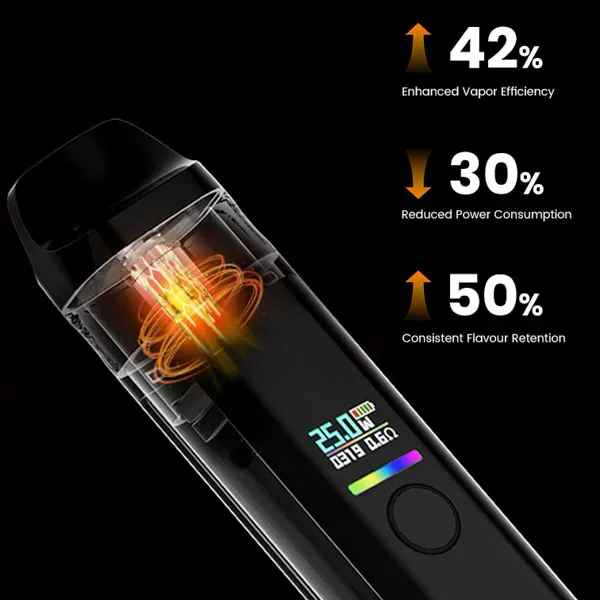 Pod Dovpo Ayce Pro 2 технологія ZYTEK