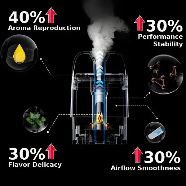 POD Vaporesso XROS 5 mini перевага картриджа